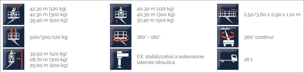 specifiche-Multitel-Pagliero-MJ420-banfi-srl-lomazzo-como